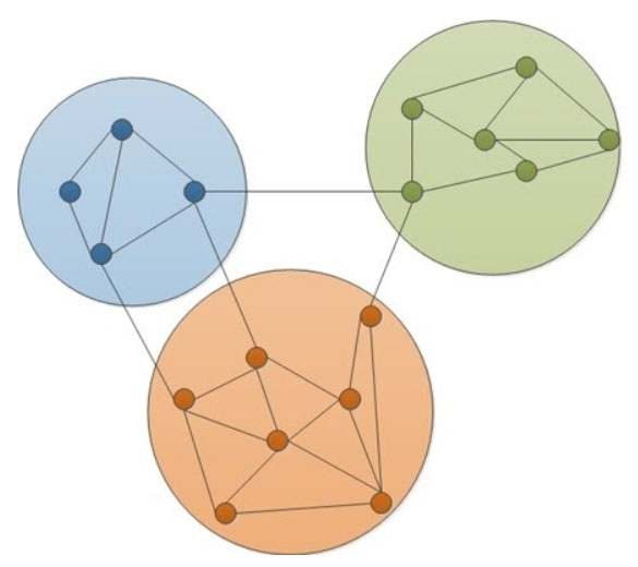 Graphs communities 1