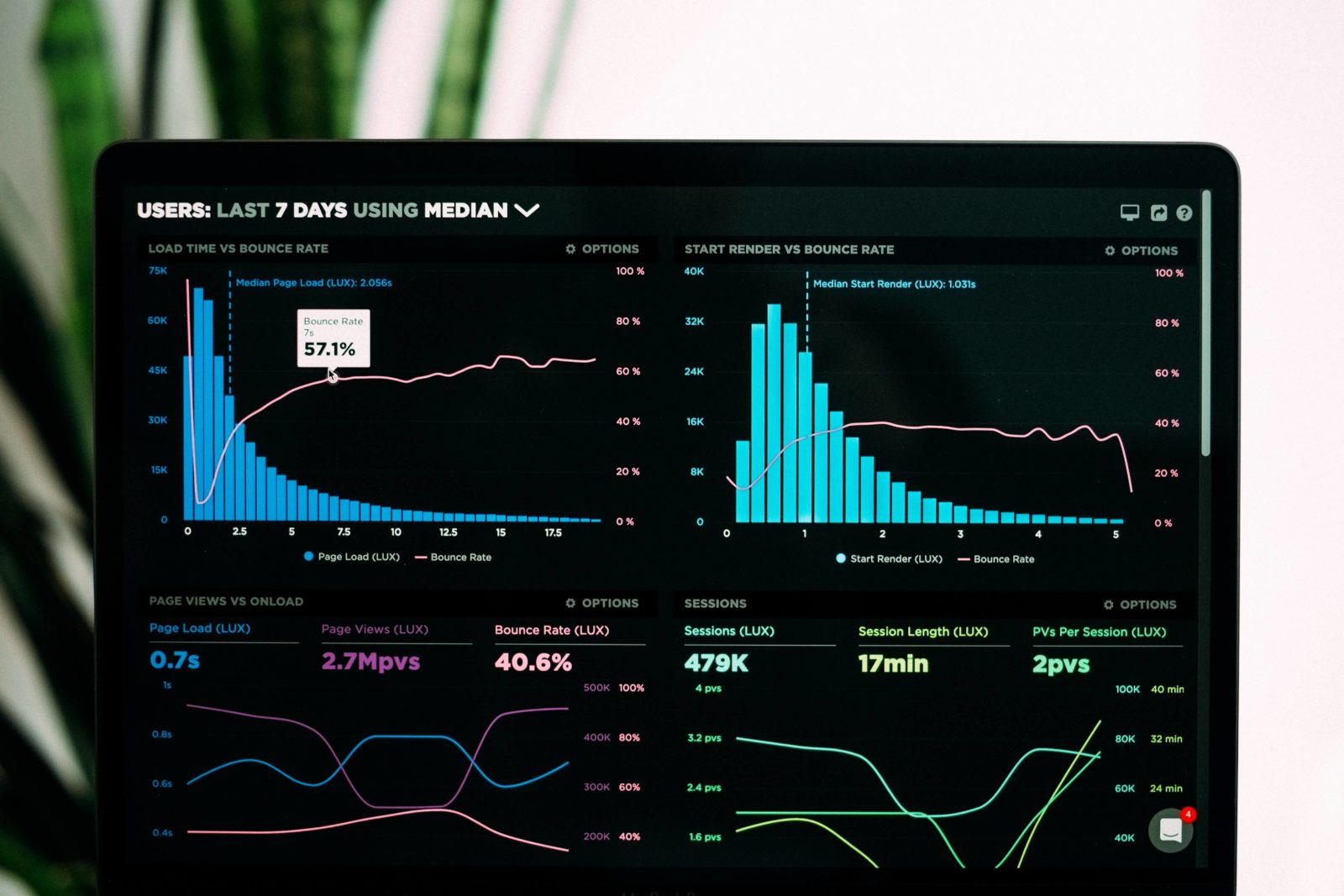 Data Driven