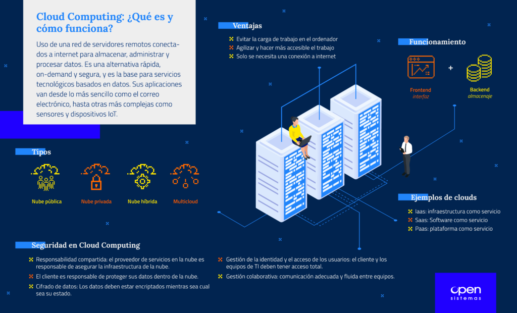 the benefits of cloud computing illustration