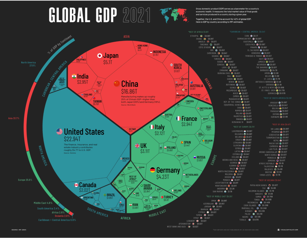 visualización de datos economía mundial