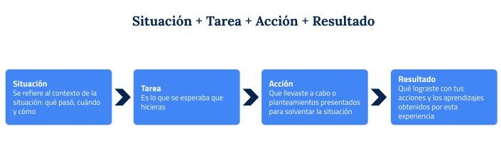 Entrevistas por competencias: escoge al candidato ideal - OpenSistemas