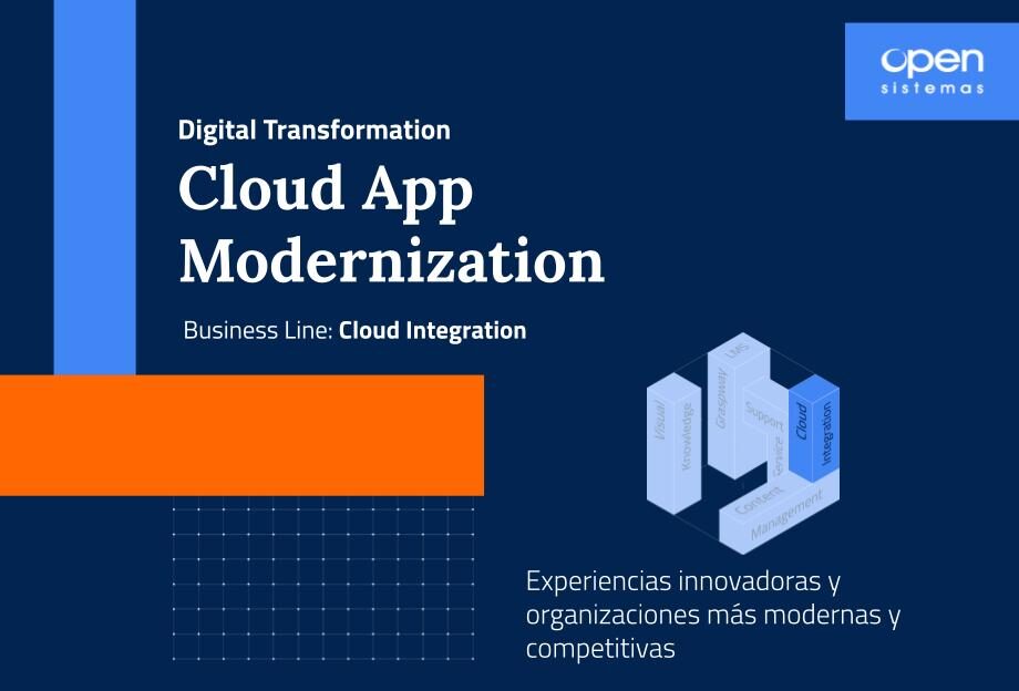 cloud app modernization