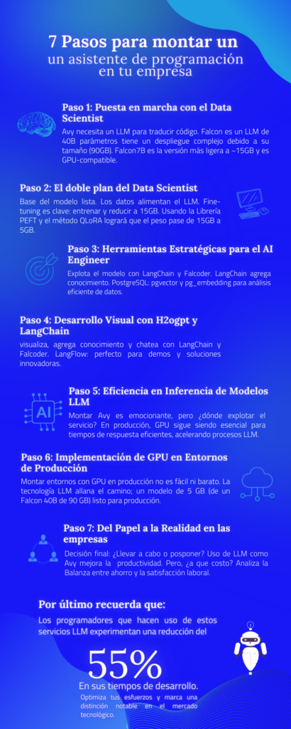 asistente virtual desarrollo LLM Copilot