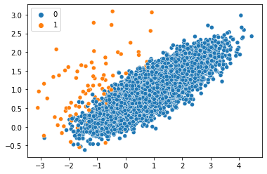 ¿Cómo superar deadlines en el desarrollo de modelos de Machine Learning? 4 2021 10 10 broomlib resample01