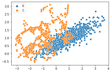 ¿Cómo superar deadlines en el desarrollo de modelos de Machine Learning? 5 2021 10 10 broomlib resample02