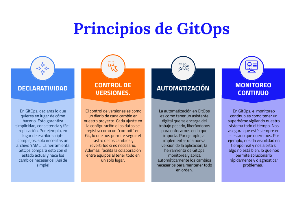 principios de gitops