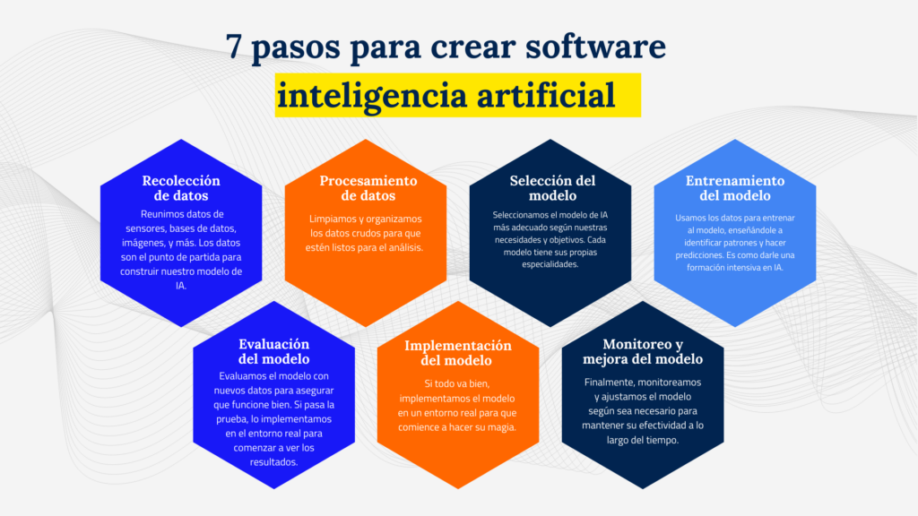 software inteligencia artificial