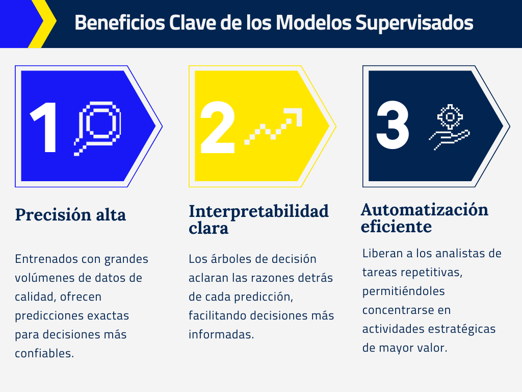 Modelos de ia supervisados