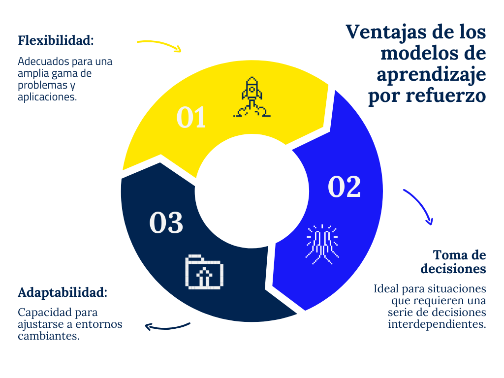 aprendizaje por refuerzo modelos de ia