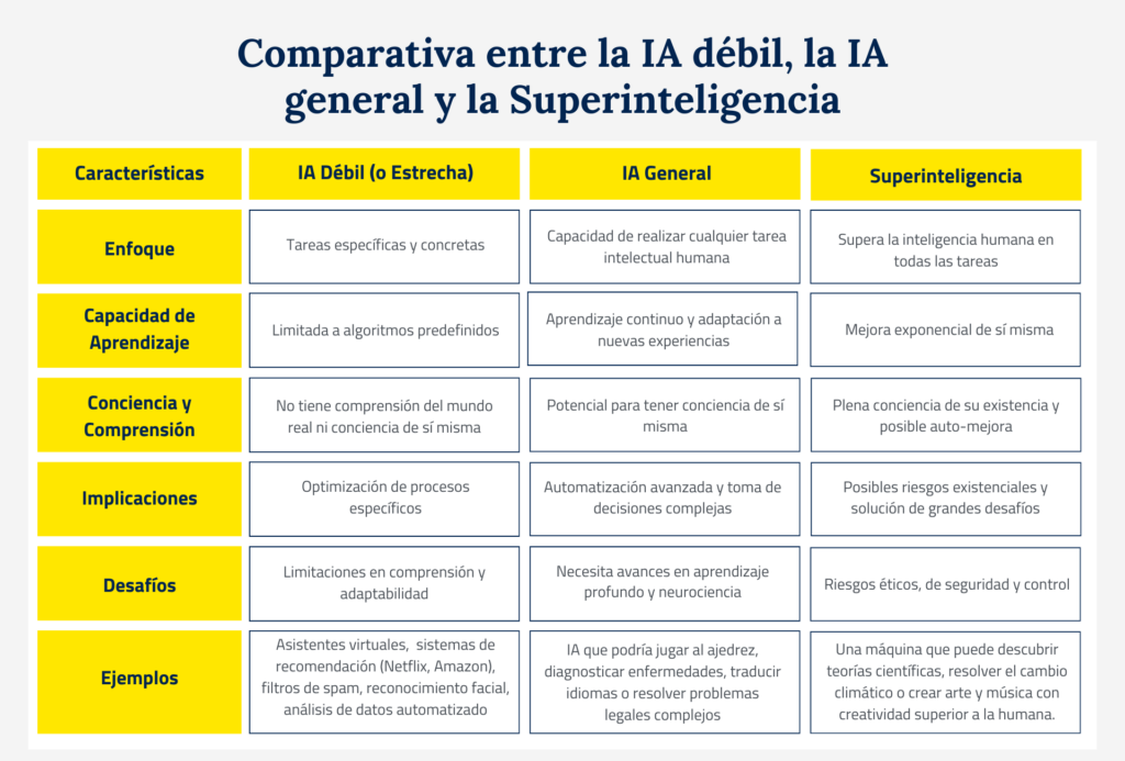 Caracteristicas superinteligencia artificial