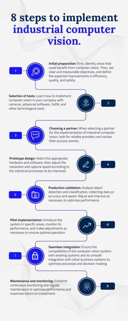 Infografiaindustrial computer vision 1