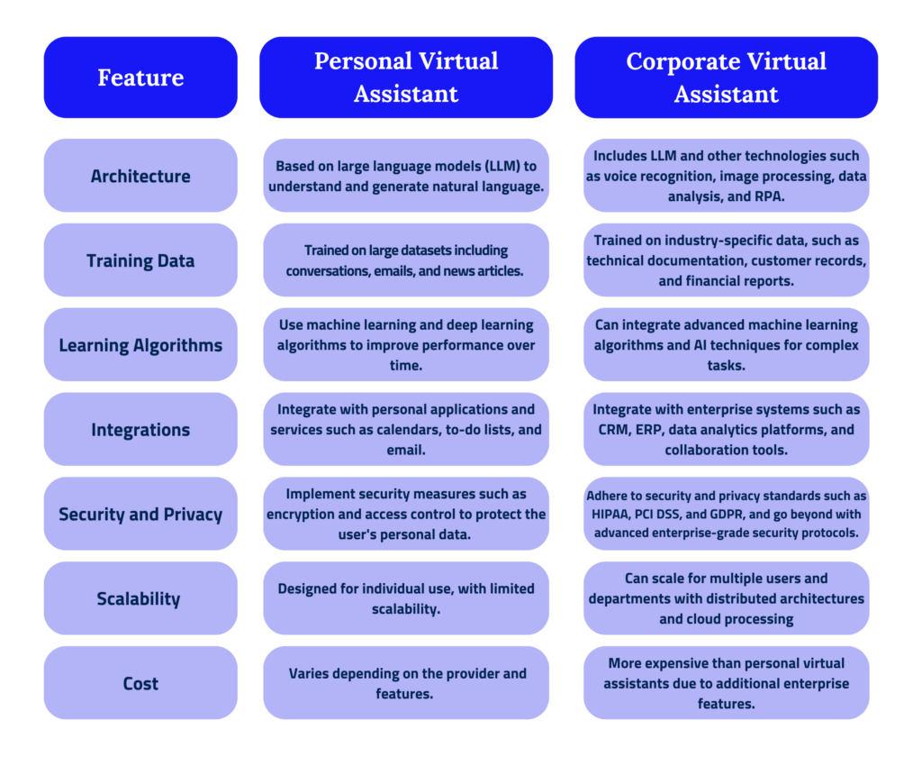 personalvirtual assistant