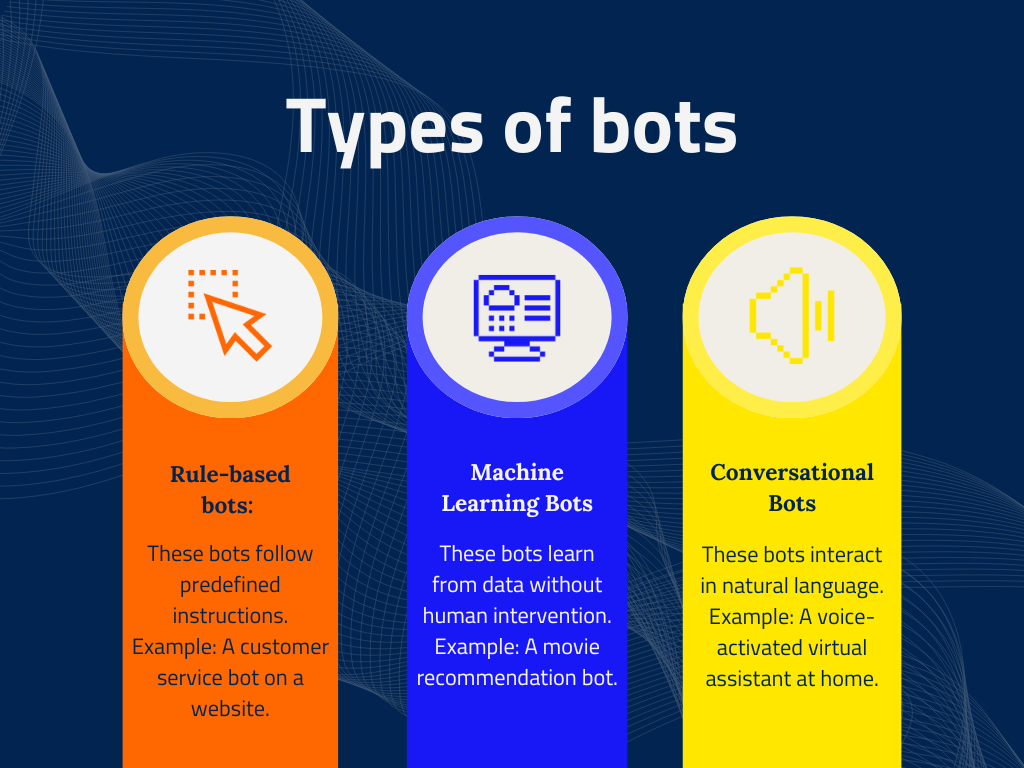 types of bots