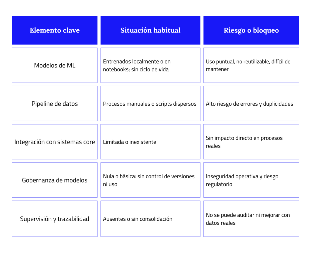 aprendizaje automatico que prometia transformar tu empresa