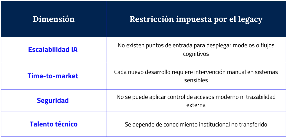 Reprogramar sin reescribir: cómo los microservicios permiten aplicar IA en entornos legacy sin romper su arquitectura 2 impacto tecnico real microservicios