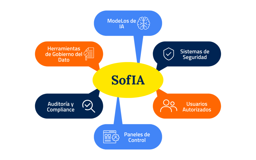 Ética de la IA: en entornos corporativos: de los principios a la gobernanza técnica 3 Etica de la IA 1