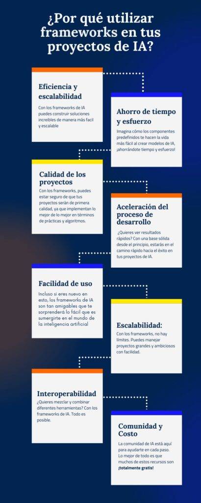 La imagen es una infografía vertical titulada: “¿Por qué utilizar frameworks en tus proyectos de IA?” Presenta un diseño con recuadros de colores (naranja, azul y amarillo) interconectados por líneas punteadas, cada uno destacando una ventaja de usar frameworks en inteligencia artificial.
