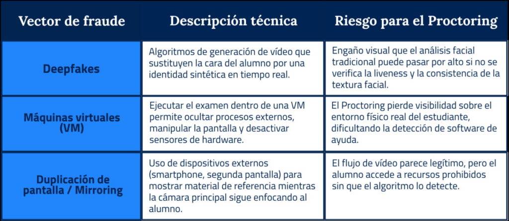 Proctoring 7