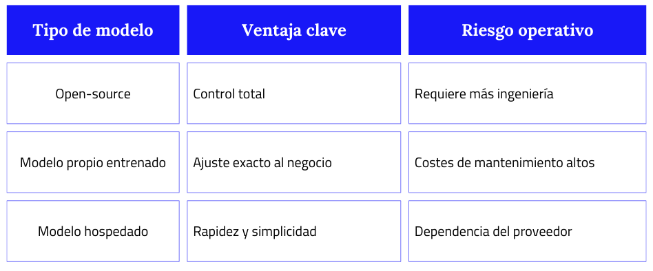 LLMOps: la infraestructura, el ciclo de vida y la gobernanza que necesita tu empresa para escalar IA generativa 3 llmops despliegue escalabilidad