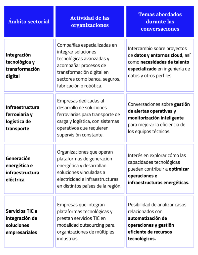 Andalucia-TRADE-mision-chile