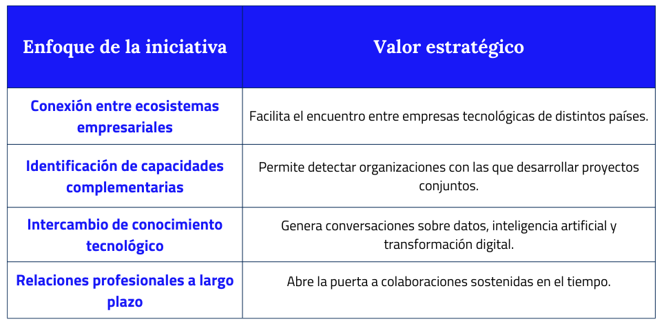 Andalucía TRADE Misión Chile 