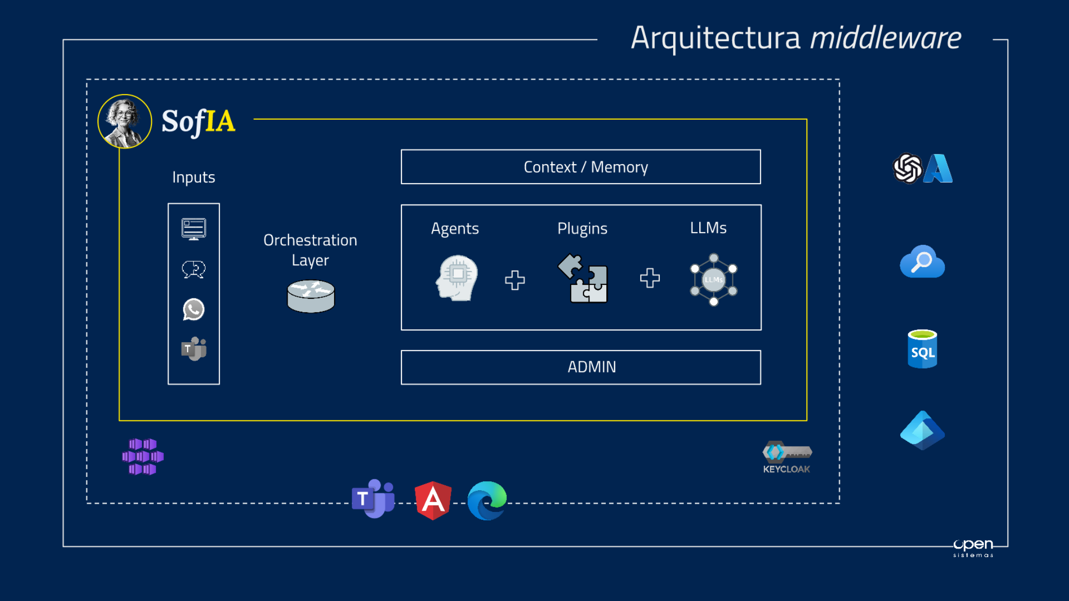 Arquitectura Pando de OpenSistemas caso de valor para Valoriza