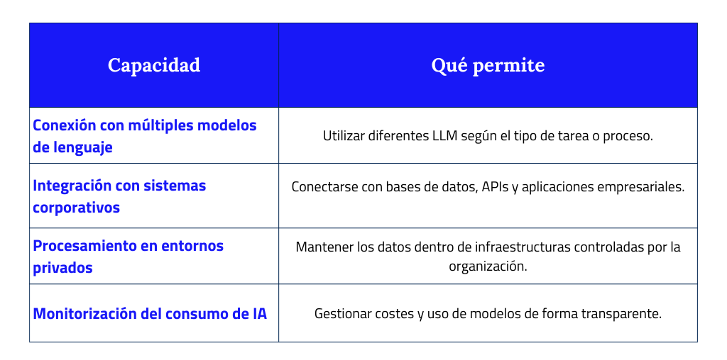 mison chile 2026 sofia